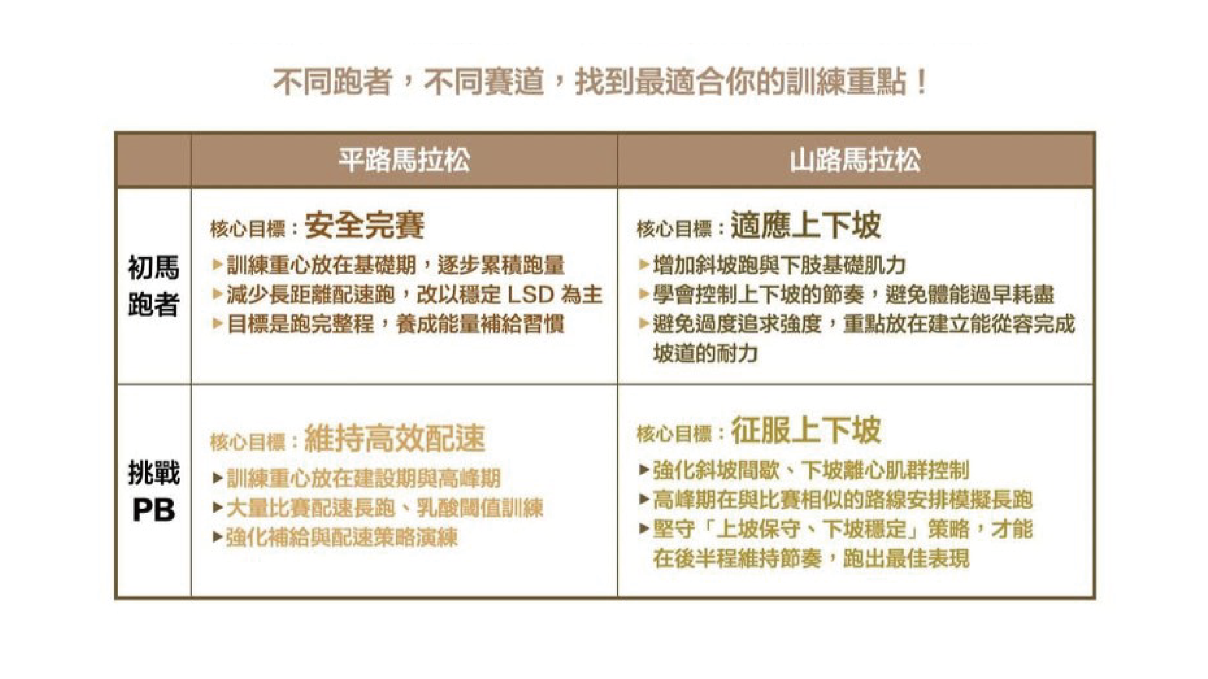 富士山馬拉松配速